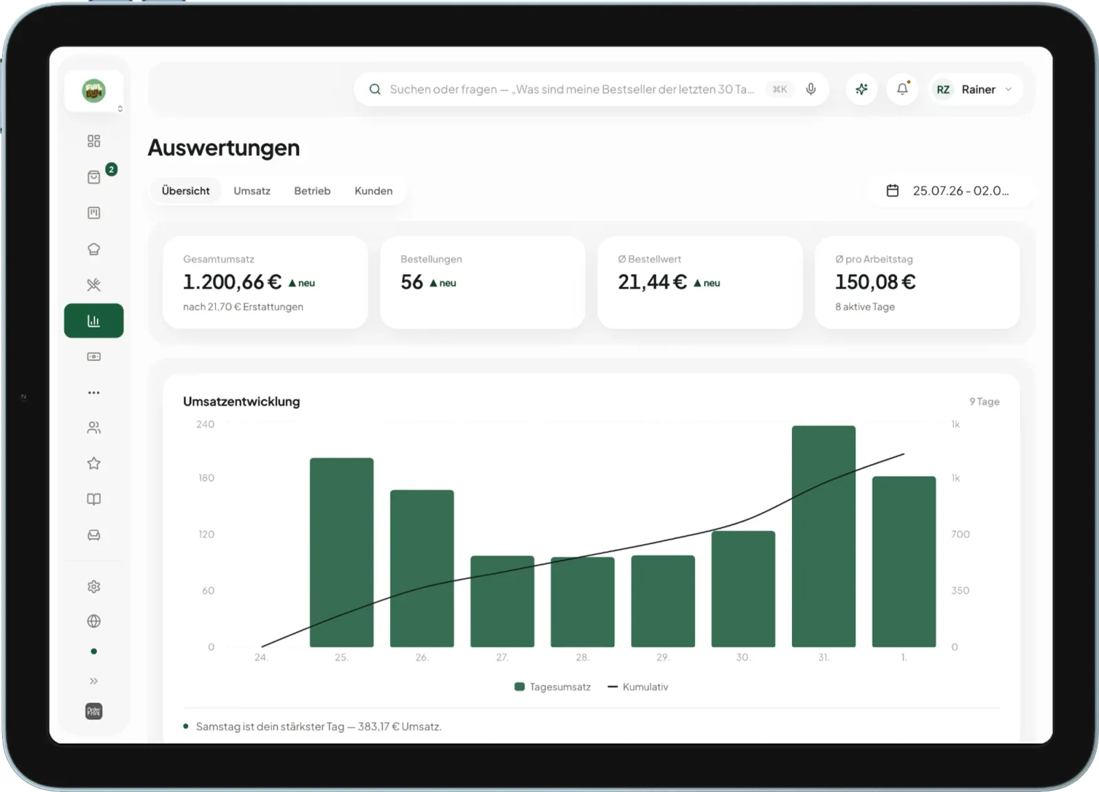Auswertung im OrderFront-Dashboard: Umsatz im Verlauf, Bestellungen je Kanal und durchschnittlicher Bestellwert